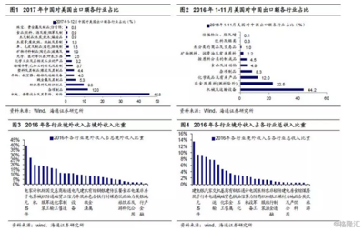 海通策略 中美貿易摩擦讓市場更曲折